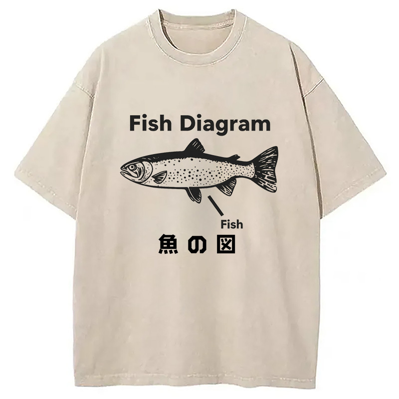 Fish Diagram Meme Washed T-Shirt Unique Aesthetic Fashion Tee Gifts For Besties