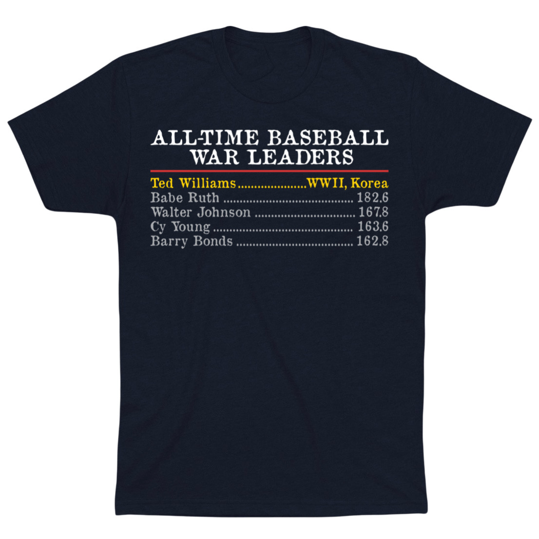 OBVIOUS SHIRTS Merch Baseball's War Leaders T-Shirt Cool Gifts For Baseball Lovers OBVIOUS SHIRTS Merch Baseball's War Leaders T-Shirt Cool Gifts For Baseball Lovers