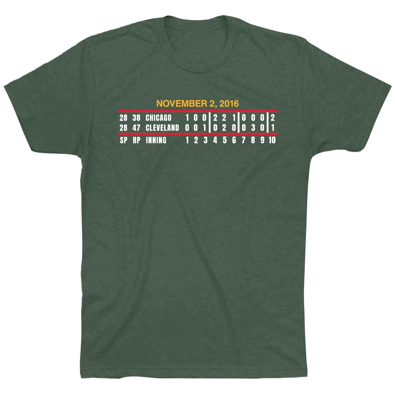 OBVIOUS SHIRTS Merch Game 7 Scoreboard T-Shirt Presents For Him OBVIOUS SHIRTS Merch Game 7 Scoreboard T-Shirt Presents For Him